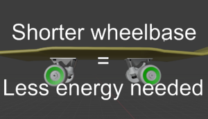 スケボーのホイールベースとは?安定性とポップへの影響を3Dで徹底解説
