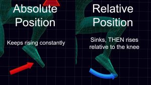 Why Your Kickflip Doesn’t Flip — Is Flicking Upward Actually Correct? (Scientific Breakdown)