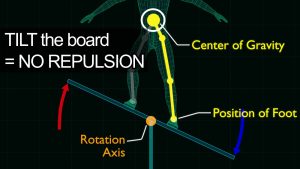 Why Your Ollie Is Low — Why Popping Doesn’t Lift the Board (Scientific Breakdown)